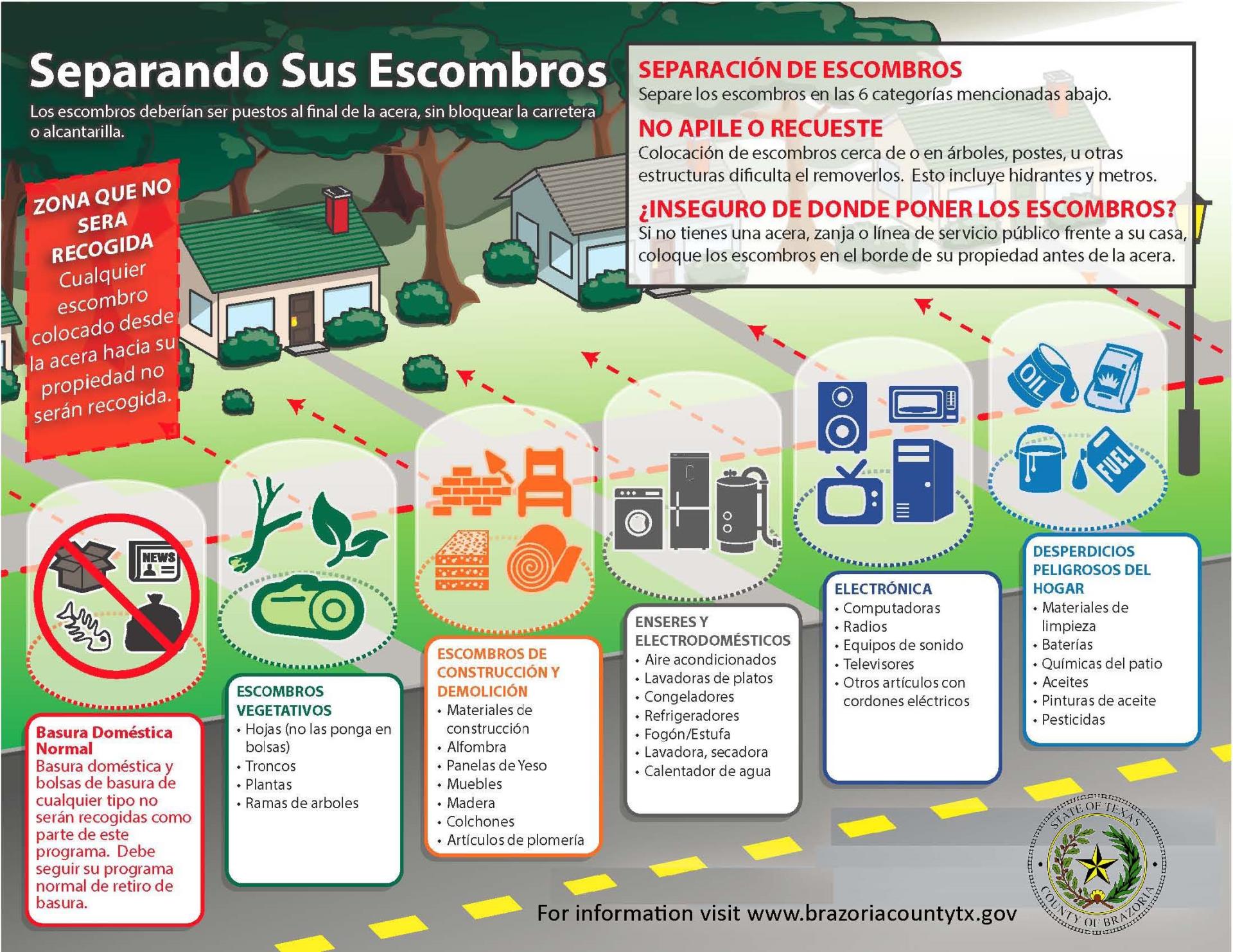Separating Your Debris Spanish